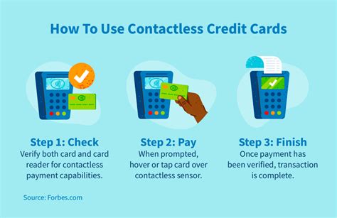 contactless credit card tarc|contactless credit card requirements.